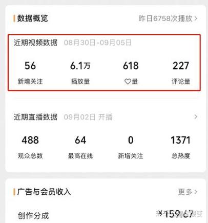 快手直播数据怎么看？点这儿进入创作者中心查看详情