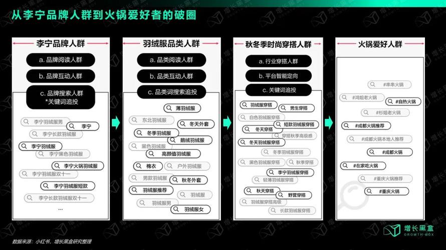 小红书带货功能成品牌与创作者变现途径,多种形式构建种草拔草闭环?