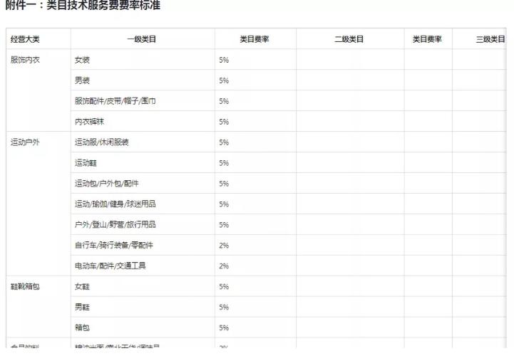 抖音达人带货佣金比例是多少？类目差异与商家策略大揭秘