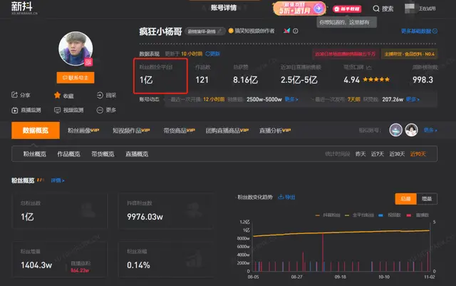 疯狂小杨哥抖音粉丝破亿！背后秘密你知道吗？旧文重发探讨