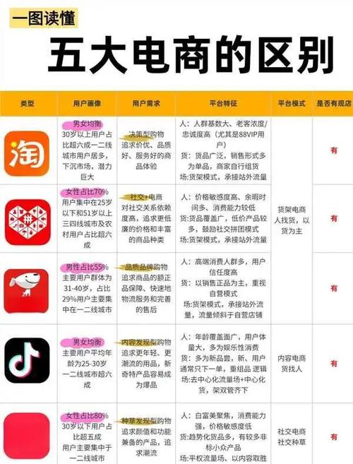 京东平台达人认证与商家账号区别大，你都清楚吗？