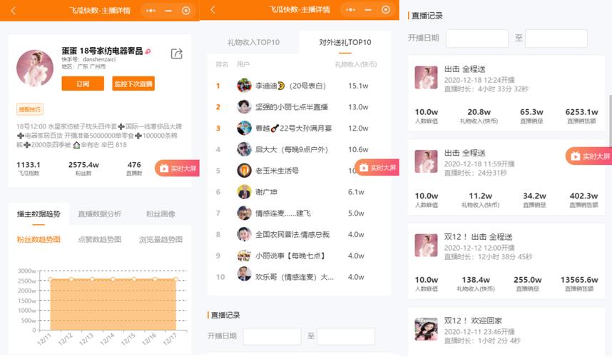飞瓜快数：专业快手数据分析软件，助力账号涨粉与电商变现