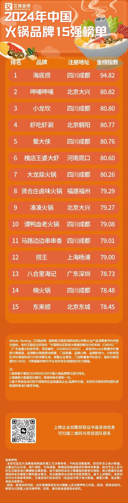 抖音网红排名频繁变动，传家锅爆火凸显产品价值