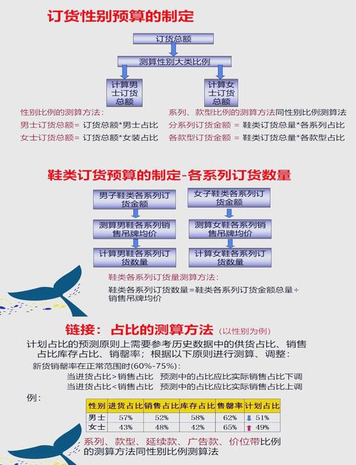 淘宝带货必知！账号注册、选品定价及商品准备全流程