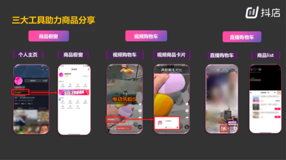 内容电商时代：三步解析运转逻辑，揭秘抖音电商增长秘诀