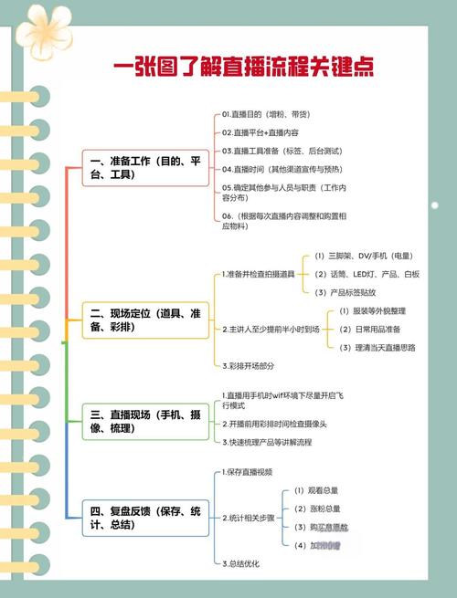 直播带货入门指南:从设备、选品到平台,新手必备的三大核心策略