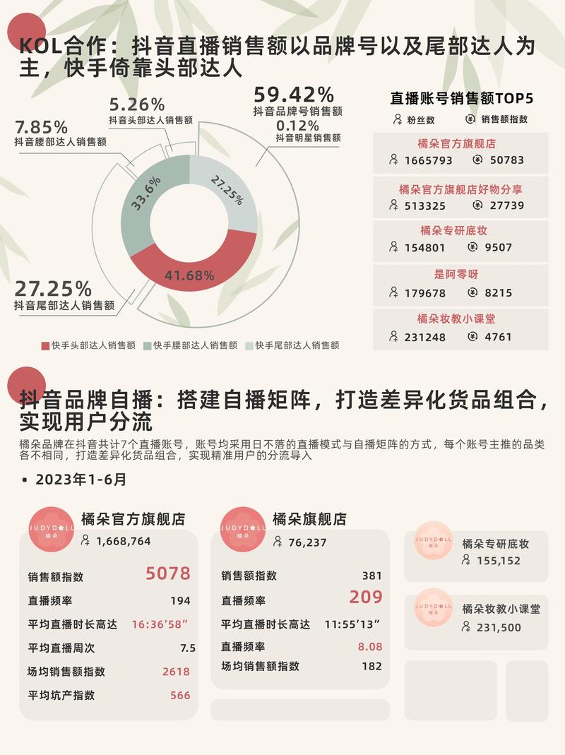 淘宝直播带货排行榜怎么查？总榜、品类榜实时更新，重点看这三点