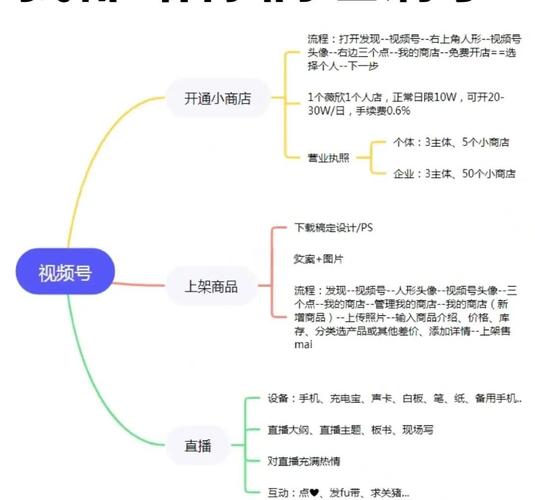 小红书带货视频怎么拍？3步搞定：从脚本、拍摄到演示，引爆销量