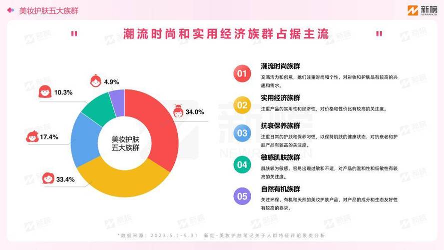 小红书带货新机遇：挑战与机遇并存，美妆下滑23% vs 露营增长67%