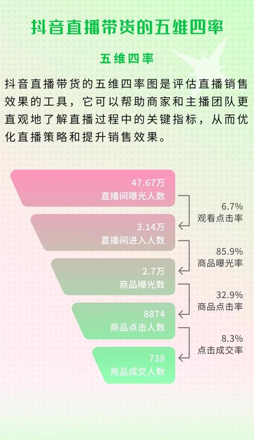 快手直播带货数据分析：工具如何提升销售？优化策略与案例解析