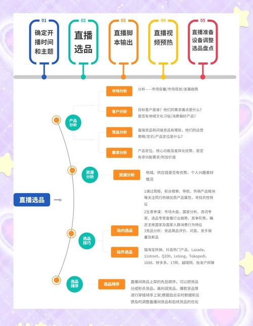 淘宝带货怎么赚钱？两种模式解析：淘宝客与直播带货，选对平台与选品策略是关键