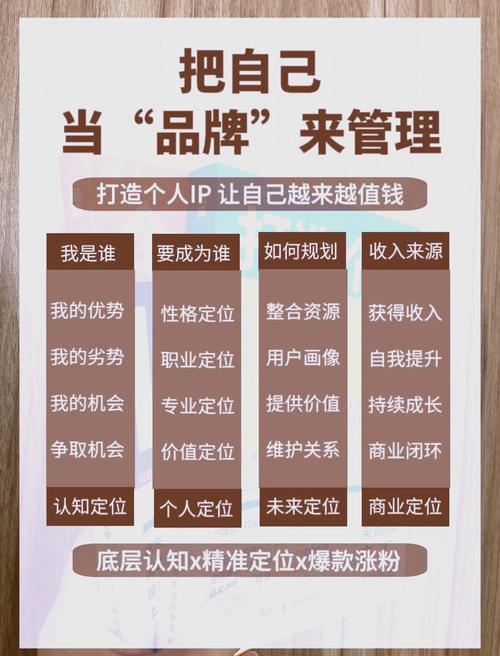 小红书带货攻略：3步精准定位，打造爆款内容！从0到1的实战指南