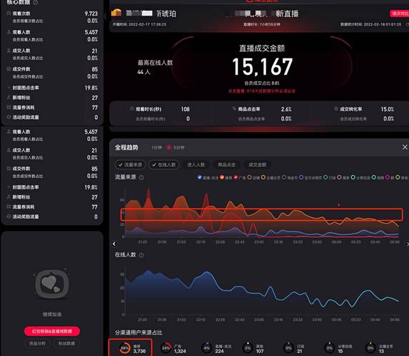 淘宝直播粉丝数据分析：从回访率、互动度看粉丝黏性与内容吸引力