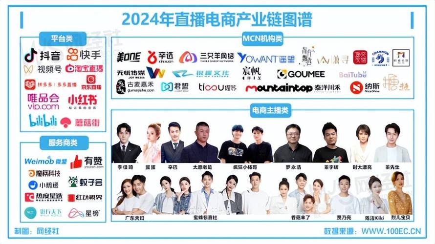 直播电商平台大比拼：淘宝、京东谁更强？2023年最火平台推荐