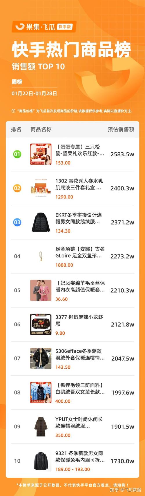 快手带货排行榜怎么看？官方与第三方渠道全解析，权威数据一网打尽