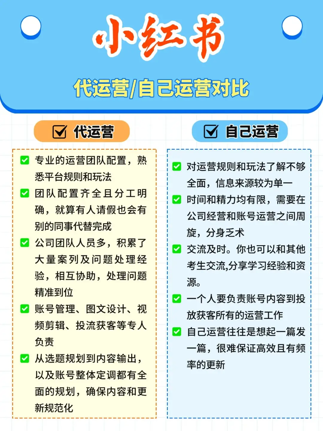 2024年小红书代运营机构权威排名揭晓：解决企业获客难题，提升品牌影响力