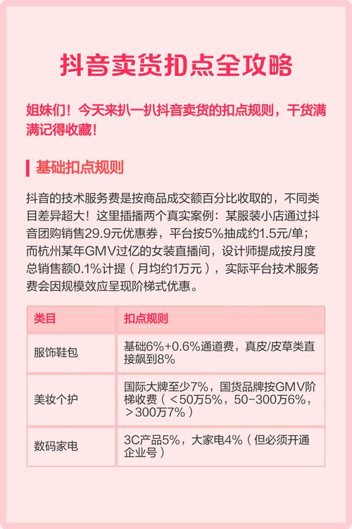 快手卖货佣金解析：5%-50%如何分配？美妆、服装、食品类目差异大