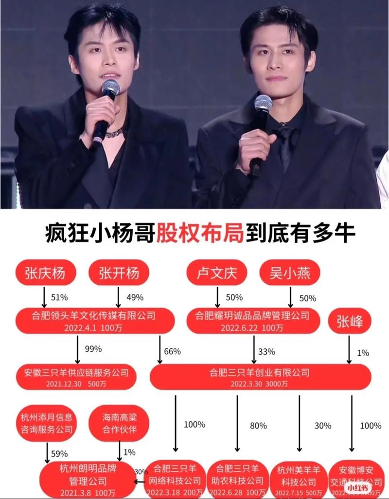 抖音十大主播格局生变！疯狂小杨哥、广东夫妇领跑，解析核心运营模式