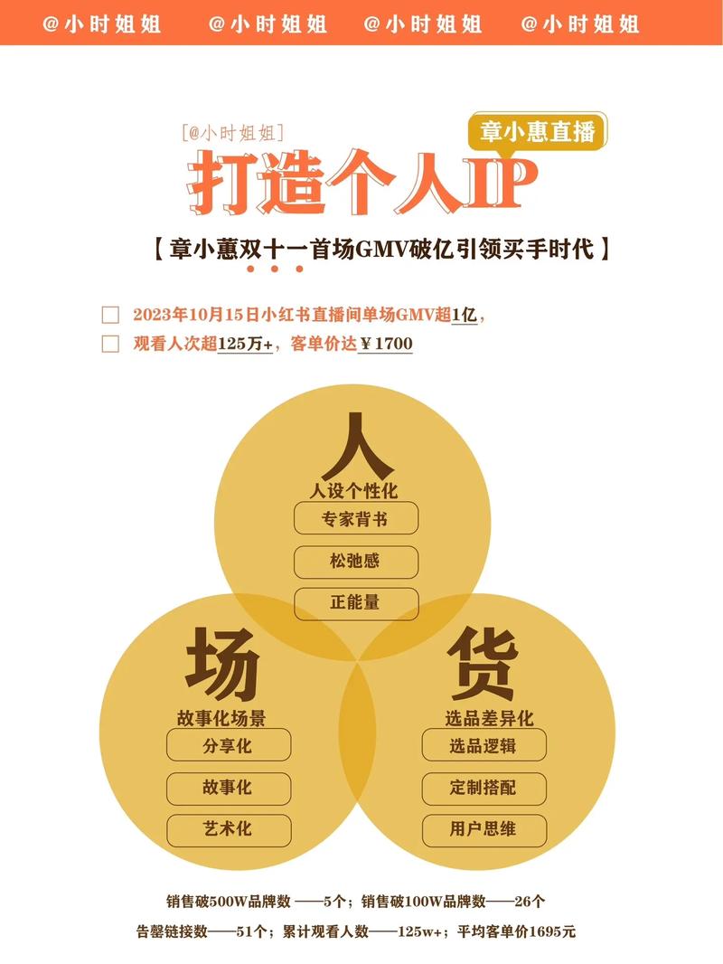 淘宝达人攻略：明确定位与领域，打造个人IP，内容创作是核心