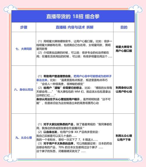 快手短视频带货攻略：3秒抓住眼球，直观展示产品核心卖点