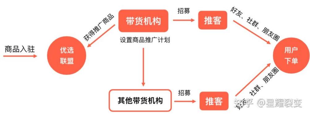 带货达人app怎么样？三大软件优势解析，助你提升店铺销量与知名度