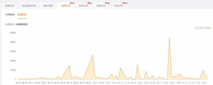 快手MCN机构_快手主播数据查询_遥望直播带货孵化