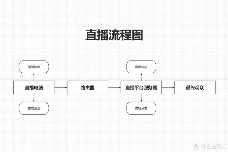 淘宝达人主播入门指南：从资质、选品到设备，全面解析直播流程