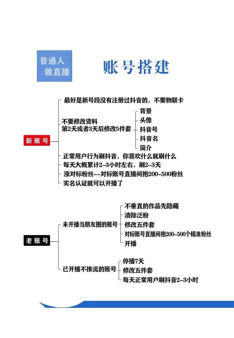 快手带货从0到1：账号搭建、内容创作与直播前准备全攻略