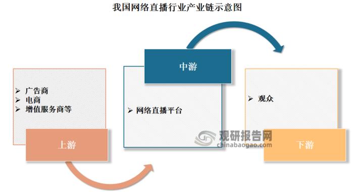 直播行业步入调整期：监管趋严与业态创新，如何破局同质化竞争？
