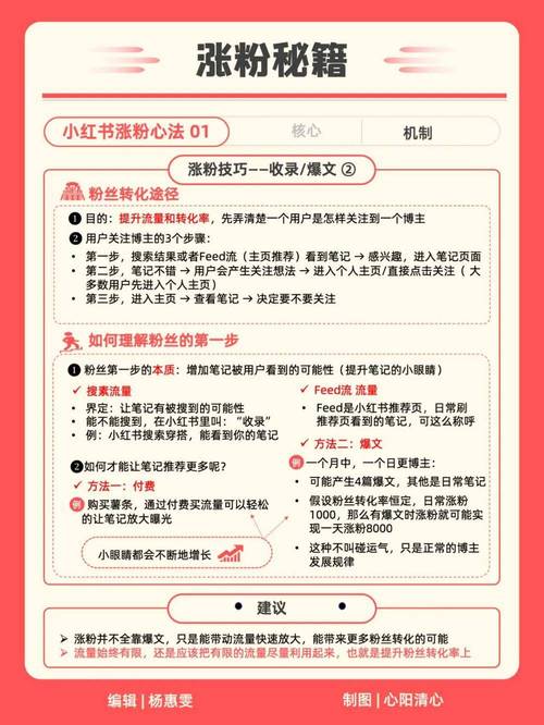 小红书带货指南：3步打造信任，从账号定位到内容创作的核心秘诀