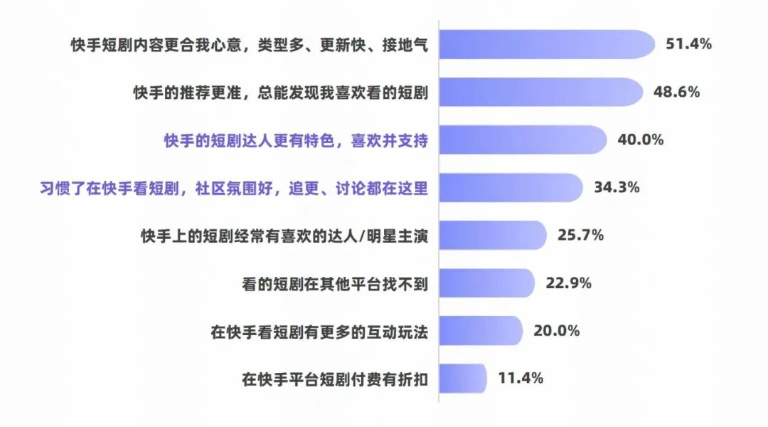 2024年短剧票房超电影，千亿赛道迎挑战！AI漫剧爆发，创作者何去何从？