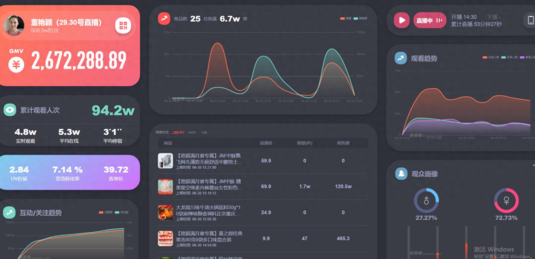 抖音销售数据在哪看？实时大屏看直播销售，掌握带货数据关键
