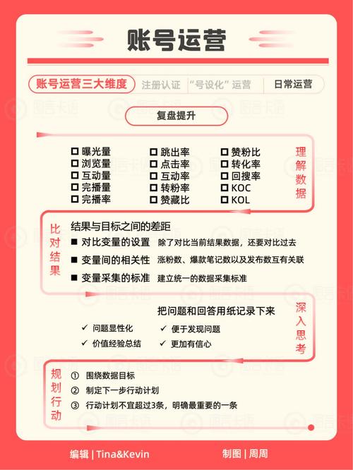 小红书带货攻略：账号定位与内容创作，如何吸引精准粉丝？