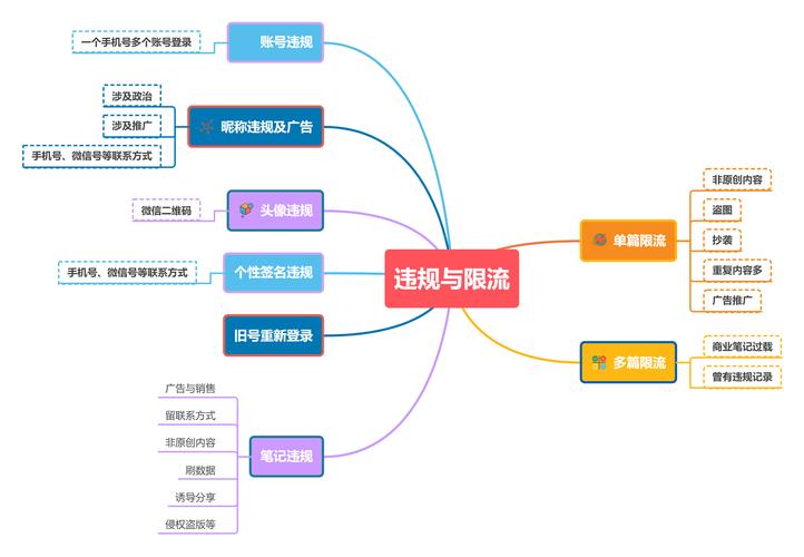 小红书博主笔记变现_小红书网红推广怎么赚钱_小红书内容电商变现