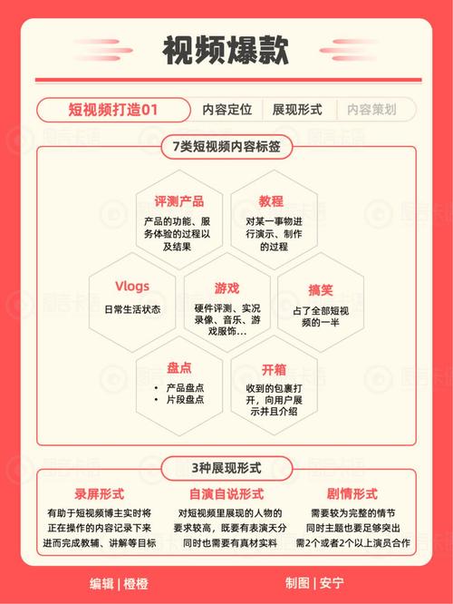 小红书博主变现指南：广告植入占95%，直播带货为何难突破？