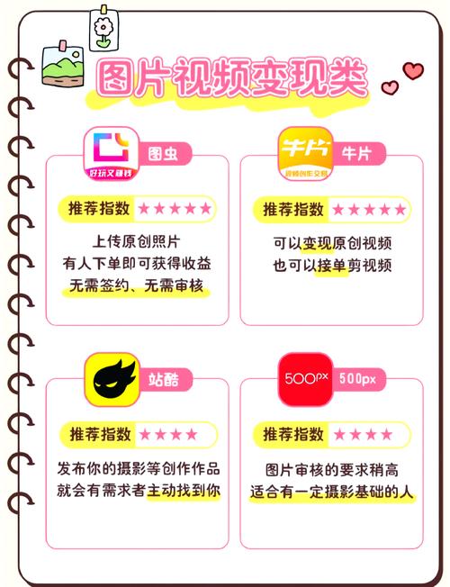 京东达人兼职靠谱吗？深度解析其正规性、佣金收益与平台安全保障