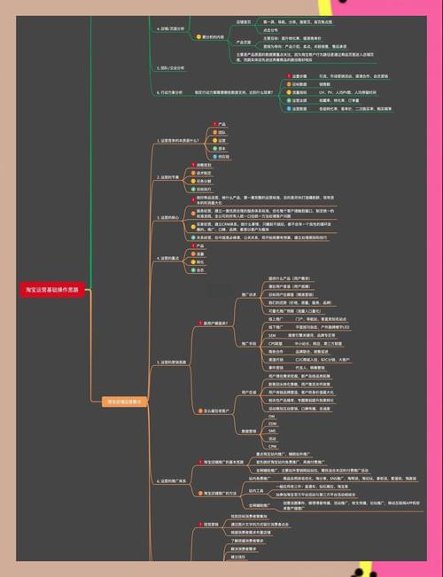 淘宝带货盈利攻略：选品、内容、流量与粉丝运营，三大要点全解析