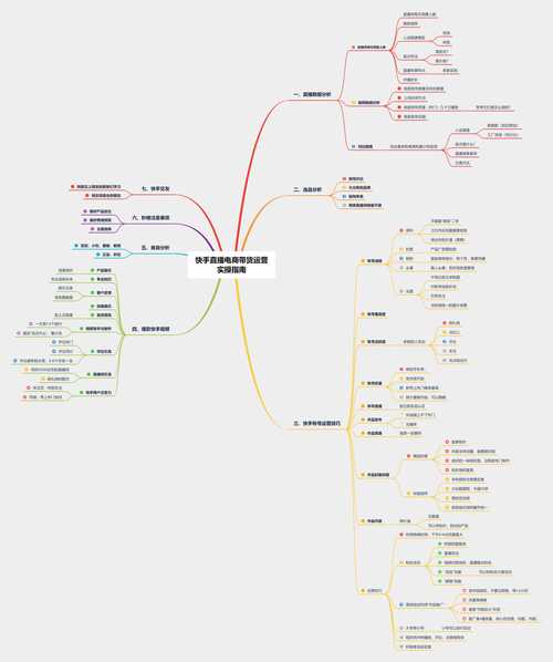快手数据平台如何优化直播带货？剖析运营策略，提升转化效率