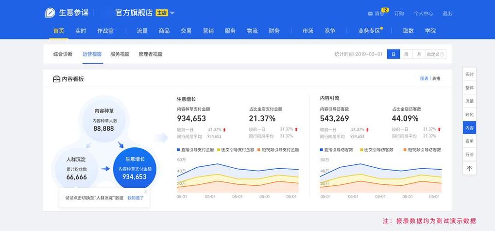 淘宝直播销售额如何查看？3种查看途径详解：生意参谋、中控台、达人后台