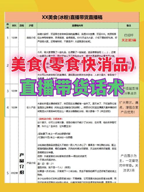 零食直播带货话术技巧：限时优惠、产品展示与互动引导，助力销售转化