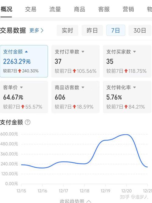 抖音主播收入揭秘：头部VS中腰部，坑位费+佣金如何构成？
