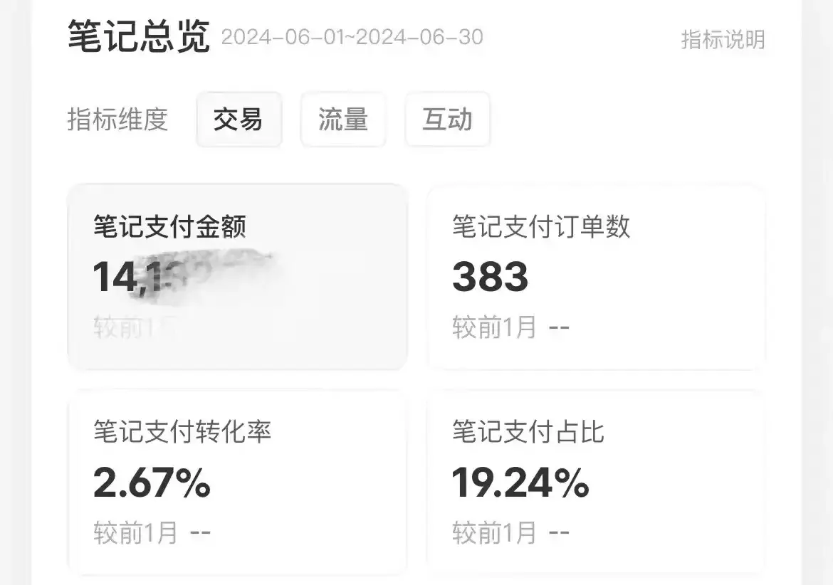 今年小红书电商红利期，操作流程揭秘！【搜狐简单AI】免费助力带货赚钱