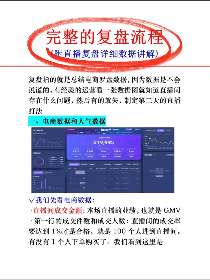 直播带货需系统化操作，前期准备、直播中互动及后期复盘要点揭秘