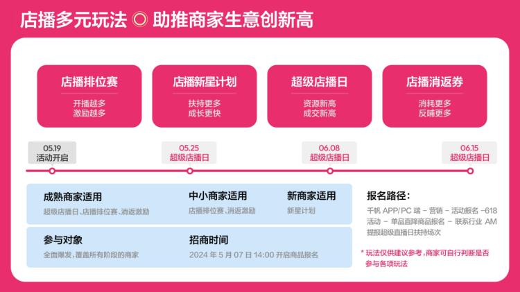 小红书618大促升级：三大扶持策略＋亿级补贴，助力商家店播增长翻倍