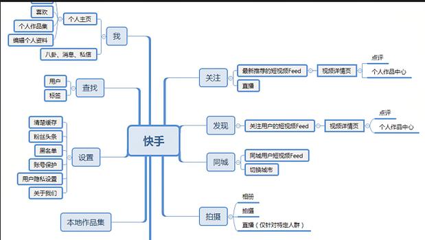 快手短视频带货攻略:3步开通小店,选品拍摄技巧全解析