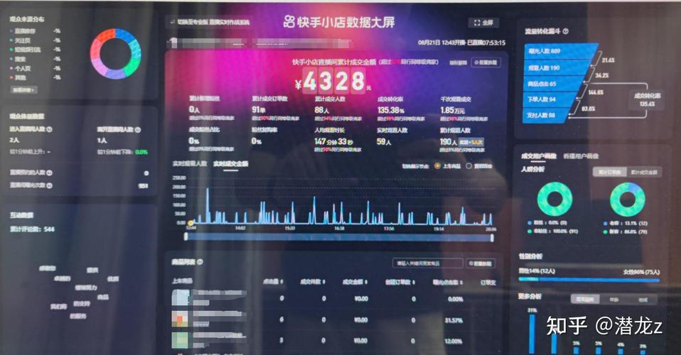快手官方数据查询入口在哪？直播与电商核心数据详解，助力创作者精准优化