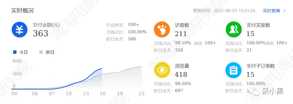 淘宝新电商模式_淘宝带货赚佣金挣钱吗_无货源电商赚钱方式