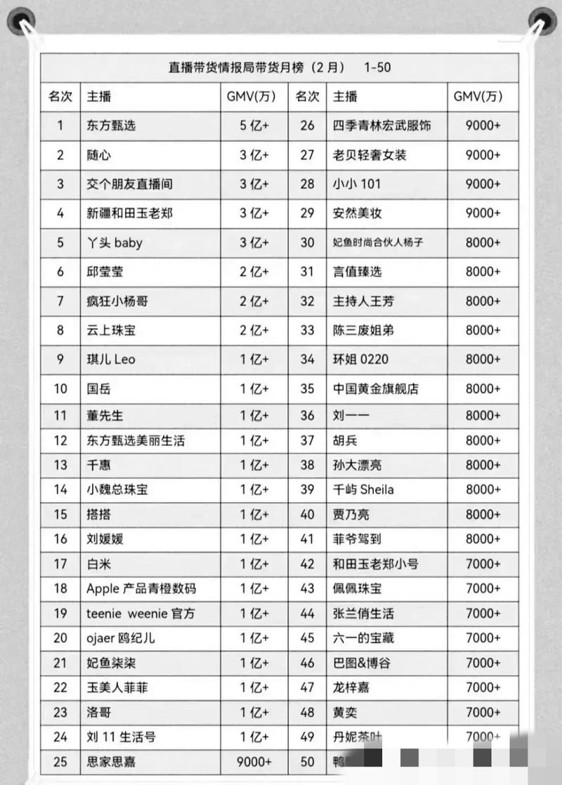抖音直播带货榜在哪看？官方榜单与第三方数据平台全解析