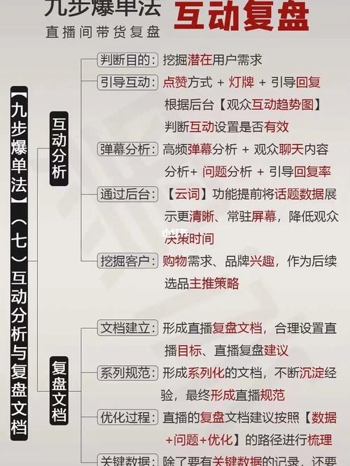 淘宝直播带货数据指标解析：如何提升互动率、转化率与粉丝增长？