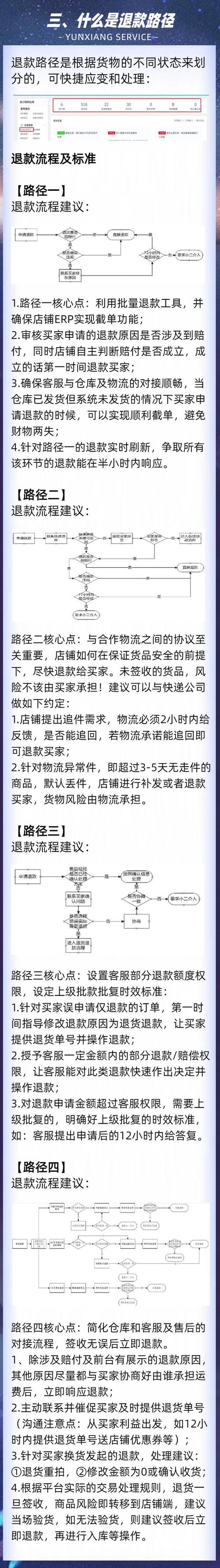 淘宝达人退款指南：步骤详解与证据要点，助你高效处理售后